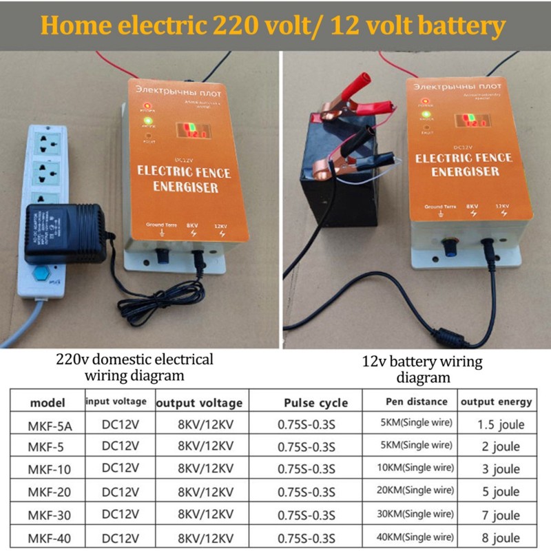 Smart Garden Fence - Inteligentny ogrodzenie elektryczne 12V, wodoodporny zestaw