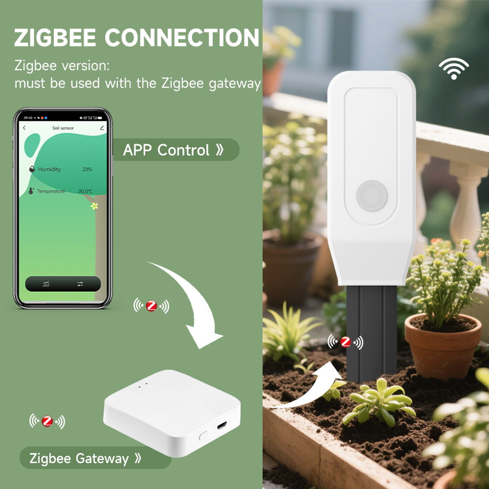 iHseno Tuya Zigbee Inteligentn – Smart Garden Zigbee recenzja i cena