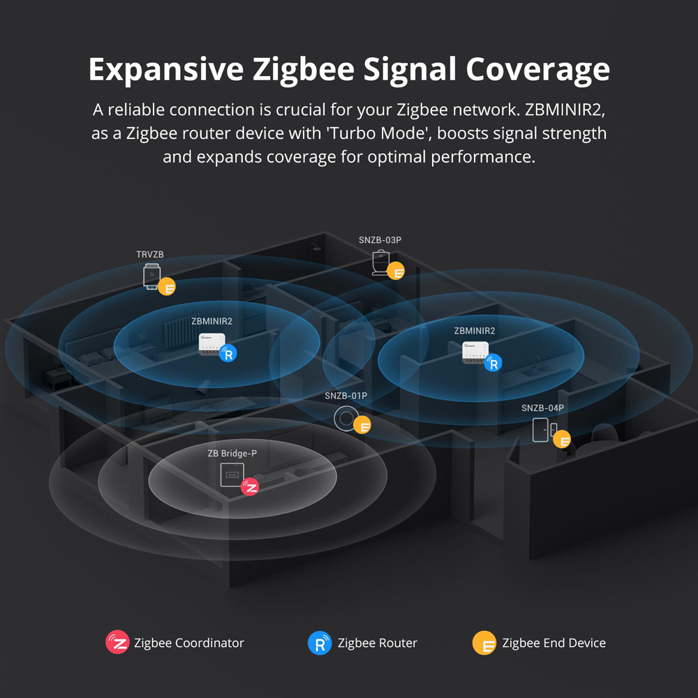 SONOFF ZBMINIR2 Inteligentny P – Smart Garden Valve recenzja i cena
