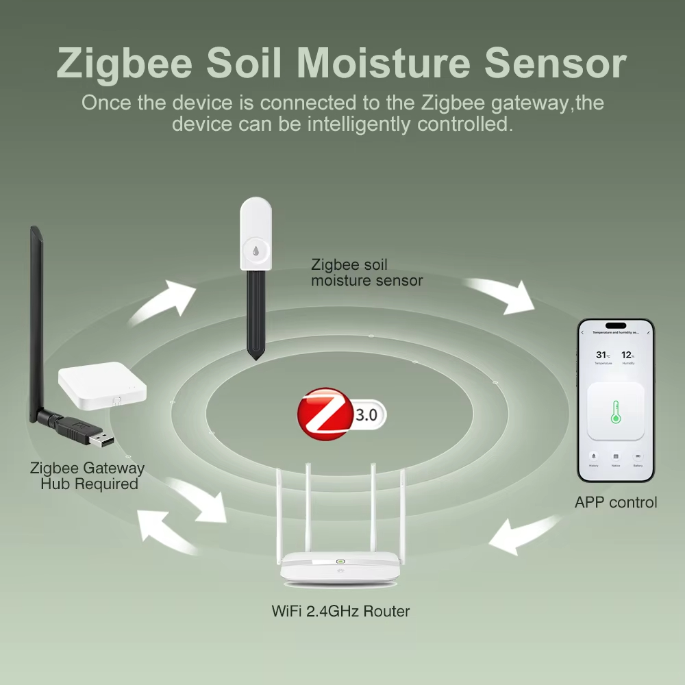 Wielofunkcyjny tester gleby Zi – Smart Garden Zigbee recenzja i cena