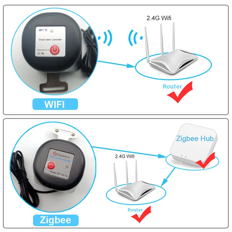 Inteligentny zawór wodny WiFi  – Smart Garden Zigbee recenzja i cena