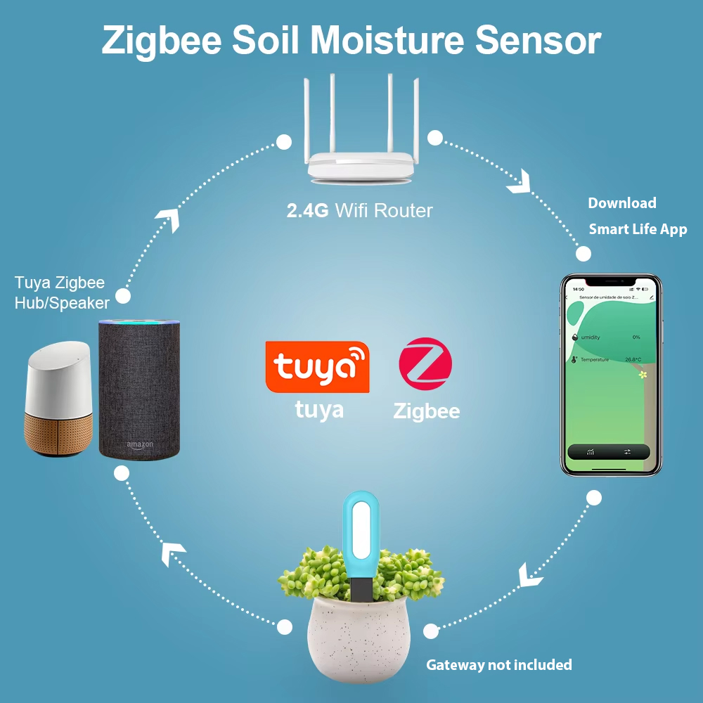 Czujnik gleby Tuya Zigbee, czu – Smart Garden Zigbee recenzja i cena