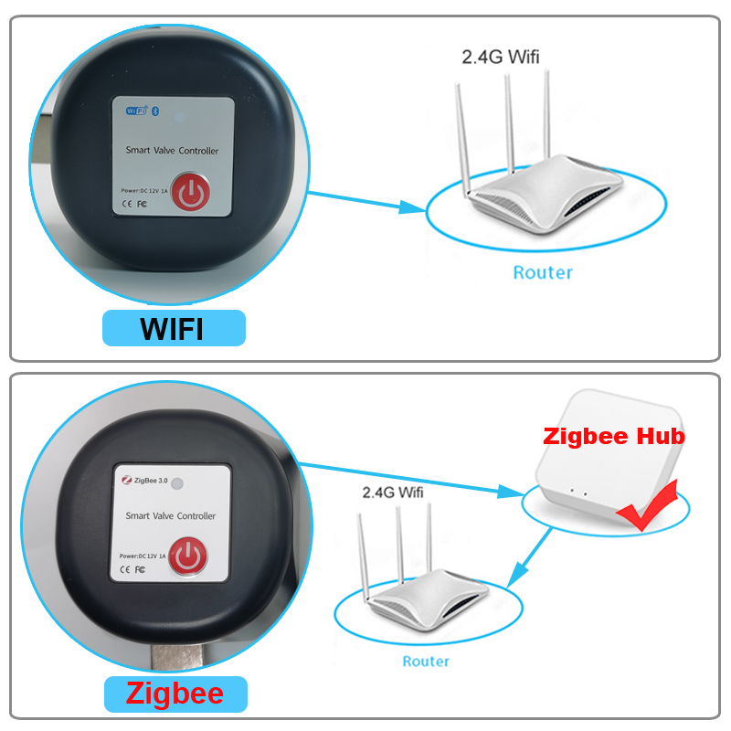 Zawór kulowy odcinający wodę T – Smart Garden Zigbee recenzja i cena